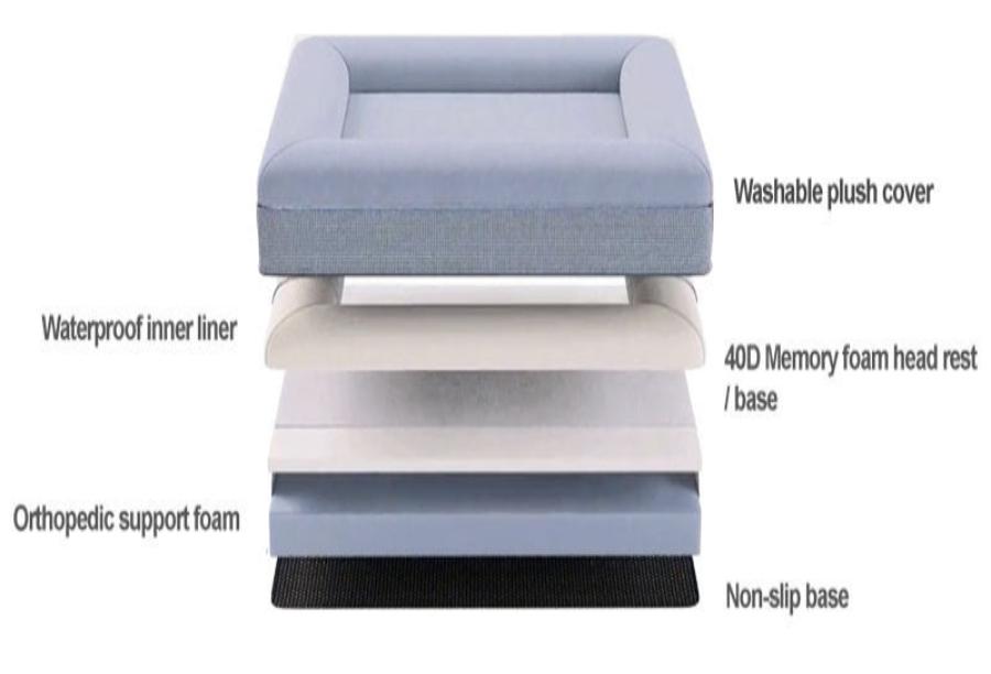 Orthopedic Dog Bed for Collapsible Wire Crate