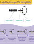 High Frequency Whistle