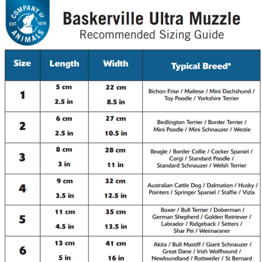 Baskerville Ultra Muzzles