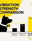 DOGTRA IQ Vibe - No BarkCollar