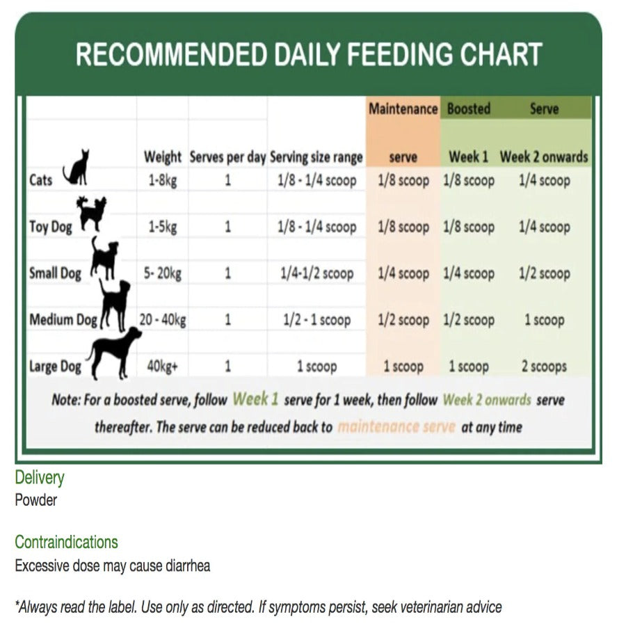 DigestaVite Plus - Natural Animals Solutions