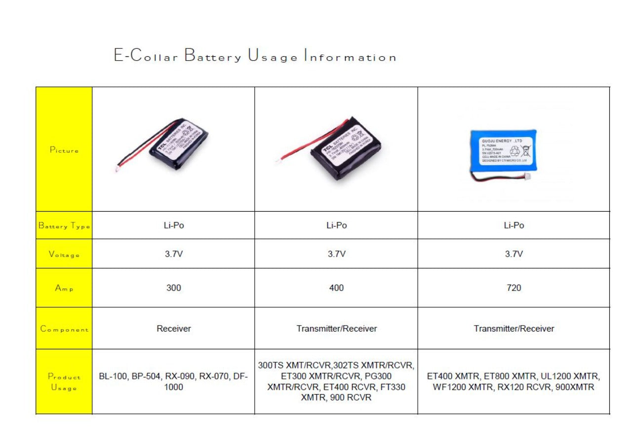 Educator Replacement Batteries